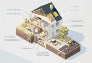 Home Inspection Infographic